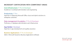 Microsoft certifications path 2020