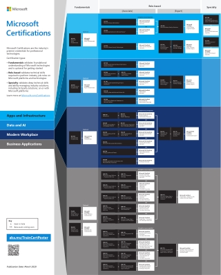 Microsoft training and certification poster 2020